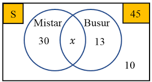 Jumlah siswa kelas tersebut 45 orang. Soal Dan Pembahasan Ujian Sekolah Berstandar Nasional Usbn Tingkat Smp Sederajat Tahun Pelajaran 2018 2019 Bidang Studi Matematika Kurikulum 2013 Mathcyber1997