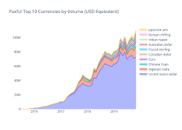 Paxful Is The Most Important Bitcoin Company You Arent