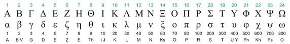 hebrew and greek alphabet and numerical values divisions