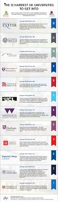 The whole school feels like one big family. Top 12 Hardest Uk Universities To Get Into Home Business Magazine