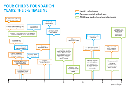 Childcare And Early Years City Of London