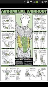 Ab Workout Chart Trening Workout Posters Abdominal