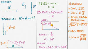 We did not find results for: M601 Vektor Analisis Geometri Definisi Dan Resultan Youtube