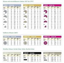 rain bird nozzle chart amagzing co