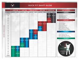 golf driver shaft fitting chart with flex guide plus