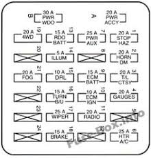 9 chevrolet blazer 1996 2005 fuses and relays ideas fuse box chevrolet blazer electrical fuse 9 chevrolet blazer 1996 2005 fuses
