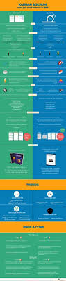 Image Titled How To Avoid The 21 Most Common Grammar Mistakes Scrum Kanban Work Infographic