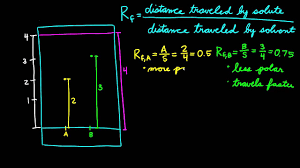 What do rf values mean? Calculating Rf Values Youtube