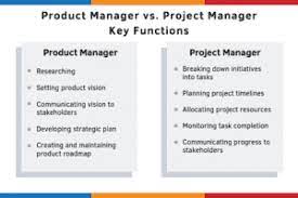 Build your own product manager job description using our guide on the top product manager skills product manager job description: What Is Product Management Definition Resources