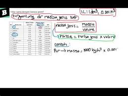 Check spelling or type a new query. 1kg Bersamaan Berapa Gram