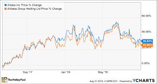 Is Altaba Inc A Buy The Motley Fool