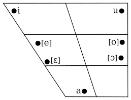 However, some of the letters have different pronunciation than in english. Zulu Language Wikiwand