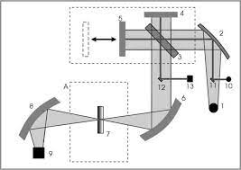 The reasons for choosing one or the other method will. Http Www Dick Chemie Uni Regensburg De Studium Files Ir2 Pdf