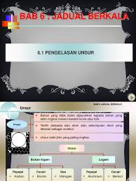 Unsur ini disusun menurut struktur elektron agar kebanyakan sifat kimia berubah secara tetap sepanjang jadual. Bab 6 Jadual Berkala Zila