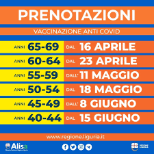 Si dà facoltà alle regioni e province autonome di avviare prenotazioni dal prossimo 17 maggio anche per i cittadini over 40, ovvero fino ai. Vaccini Le Date Delle Prenotazioni Per Fasce D Eta Liguria Ansa It