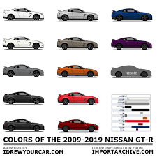 I Drew Almost Every Color Of The Nissan Gt R Nissan