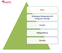 Please copy and paste this embed script to where you want to embed. Sistem Feudal Di Jepun