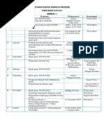 Permasalahan lain yang dialami guru adalah terkait pengamatan dan penilaian. Prota Program Tahunan Paud Tahuan Ajaran 2019 2020 Ktsp Paud Tk