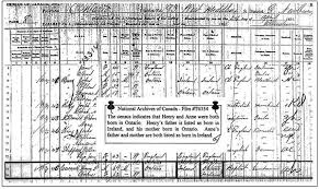 Maybe you would like to learn more about one of these? Specialized Information In Canadian Censuses 1851 1891 National Institute Familysearch
