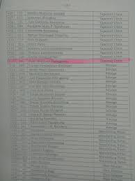 Inilah pembahasan selengkapnya mengenai contoh soal tes penyuluh agama kristen non pns. Pengumuman Kantor Kementerian Agama Kab Tapanuli Utara Facebook