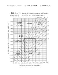 Method And Apparatus For Brewing Coffee Via Universal Coffee