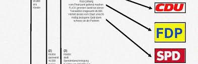 We did not find results for: Von Forster S Eu Ermittlungen Zum Flick Parteispendenskandal Anstageslicht De