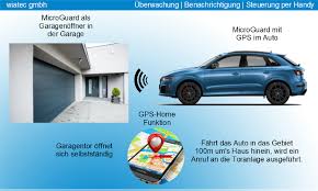 Die besten garagenöffner im test unabhängige testurteile u.a. Gsm Handy Garagenoffner Fernbedienung Fur Garagentore Microguard Produkte