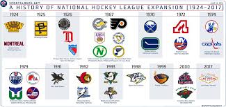 Nhl general managers likely learned from vegas four years ago, but seattle will still be able to build a competitive team. Chris Creamer On Twitter A History Of Nhl Expansion Through The Years Updated With Lasvegas Set To Join In 2017 18 Https T Co Idnztosgb5