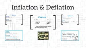 Inflation measures the average price change in a basket of commodities and services over time. Inflation Deflation By Sabine Rodel