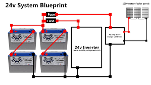 Maybe you would like to learn more about one of these? Rv Solar Power Blue Prints Mobile Solar Power Made Easy