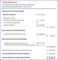 Sejak pelita iii industri kecil dibagi dalam empat kelompok, yaitu: Contoh Laporan Keuangan Lengkap 15 Jenis Perusahaan