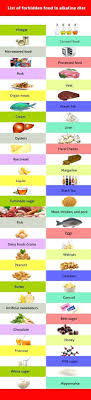Food For Blood Type B Plus Foods A Positive Should Avoid O
