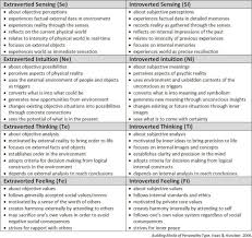 forget the myers briggs use the big five headstuff