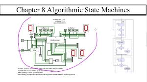 Algorithmic State Machine Timing And Multiplication Circuit Demo