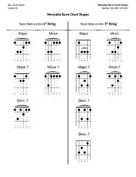 Classroom Guitar Moveable Barre Chord Chart W Chord Diagrams
