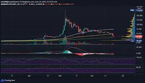 But how these two paths have developed over the years has shaped the speculative value of each ethereum will support more transactions per second, thanks to the eth 2.0 update that's been rolling out since 2020. Dcg To Buy Shares Of Grayscale S Ethereum Classic Trust Worth 50m Ezcrypto Coin