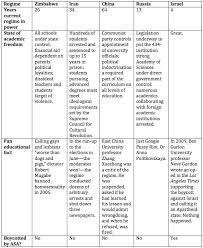 The American Studies Associations Guide To World Peace