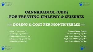 Cbd Cost Dosing For The Treatment Of Epilepsy