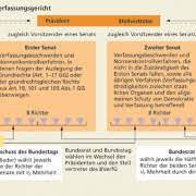 Als tag der eröffnung wird in den annalen des … Aufgaben Und Rolle Des Bundesverfassungsgerichts In Politik Wirtschaft Schulerlexikon Lernhelfer