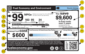 Learn More About The Fuel Economy Label For Electric Vehicles