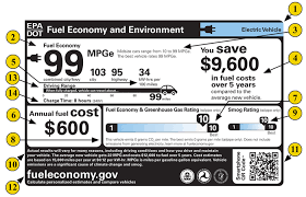 learn more about the fuel economy label for electric vehicles