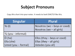 ppt pronombres personales subject pronouns powerpoint