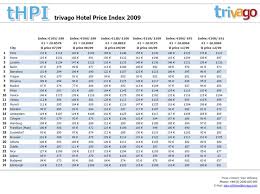 This ip was reported 1 times. European Hotel Rates Are Back On The Rise Trivago Reports