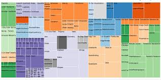 Treemap Data Visualization Visualisation Data