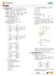 Kemudian pasangan nilai (x, y) tersebut menjadi koordinat dari yang dilewati suatu grafik. Fungs Mat2 5