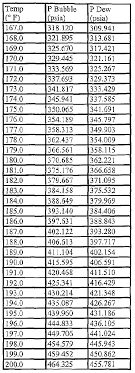 wo2006017825a2 refrigerant with synthetic lubricating oil