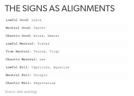 the signs as alignments zodiac signs dark astrology