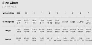 Adidas Taekwondo Sparring Gear Sizing Chart Adidas