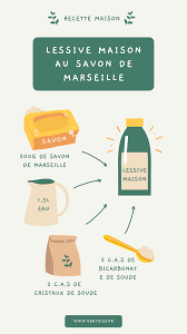 Recette lessive maison savon marseille. Fabriquer Ses Produits Menagers Soi Meme Les Recettes Maison