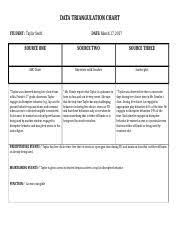 Holtj Dtc Data Triangulation Chart Student Taylor Swift